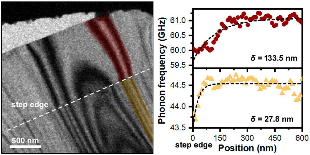 Nano Letters Nanoletters Twitter Nano Letters Nanoletters Twitter