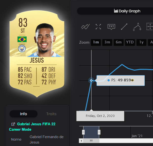 Weaver Fut Fifa 22 Today Fifa 21 Last Year Some Prices Are Very Low Still Gonna Be Interesting What Happens Today At 6pm People Will Have Another