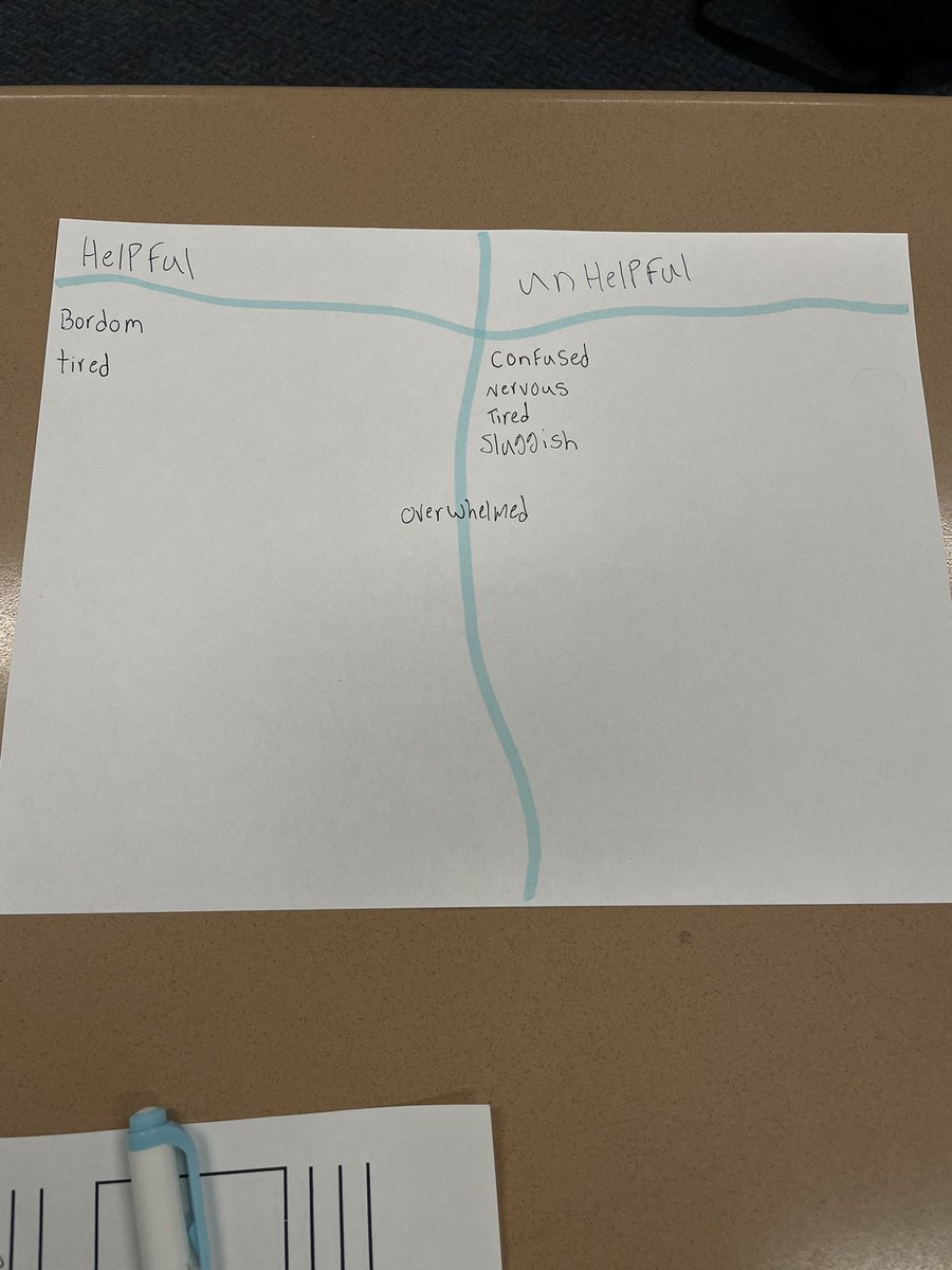 7th gr Ss share emotions that they feel throughout the day. We discussed how they were helpful, unhelpful, or both. #southlearns #ruler #SEL <a href="/AHSD25South/">South Middle School</a> <a href="/sms7West/">sms7West</a> @marcbrackett