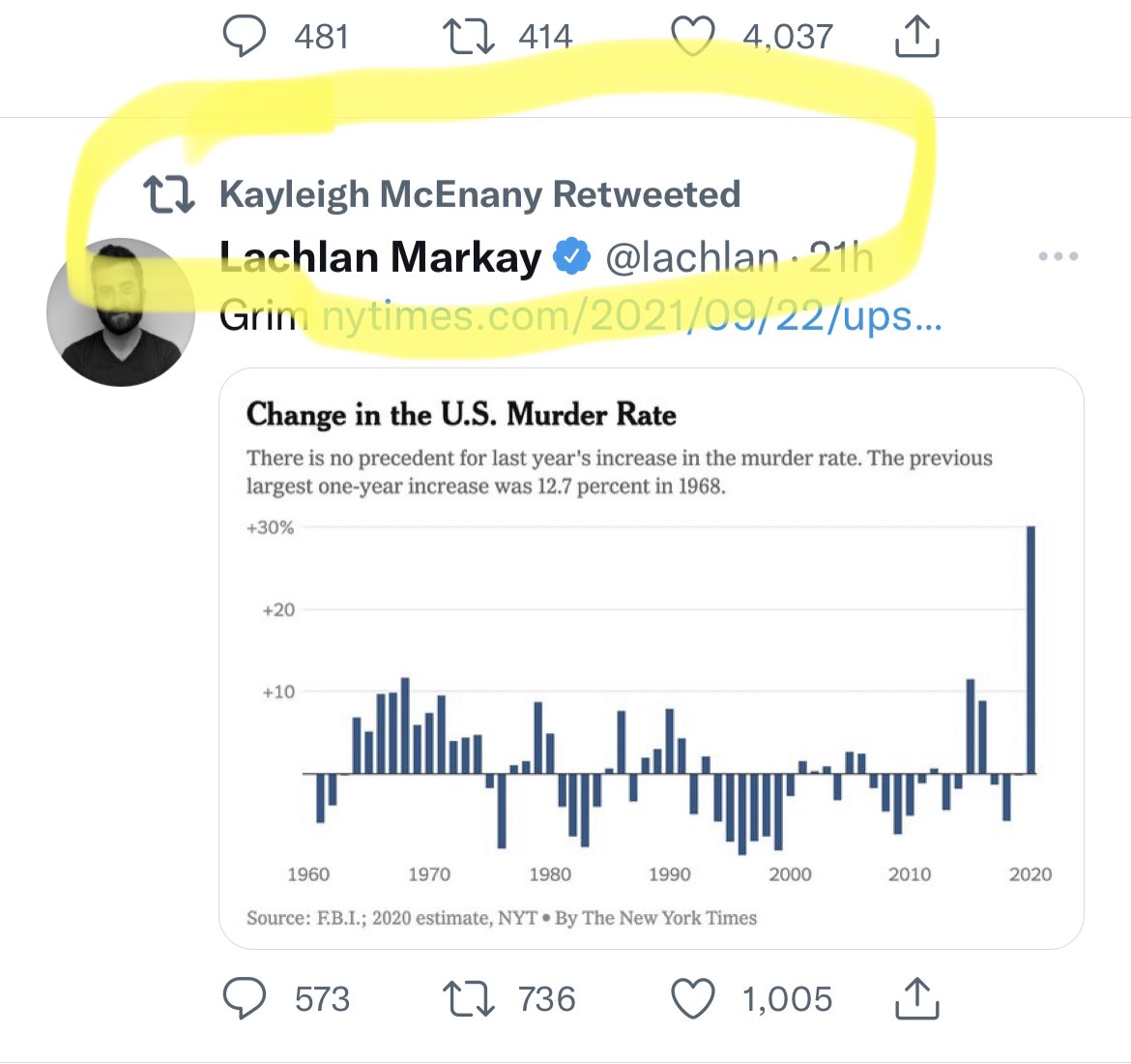 Tennesseine's tweet photo. Omg TFG’s moronic press secretary tries to own the libs and self-owns beautifully. 🤣🤣🤣🤣
That spike is 2020, #BrainlessBarbie, during your boss’s last year. 🤣🤣 https://t.co/Cx3Pypo6om
