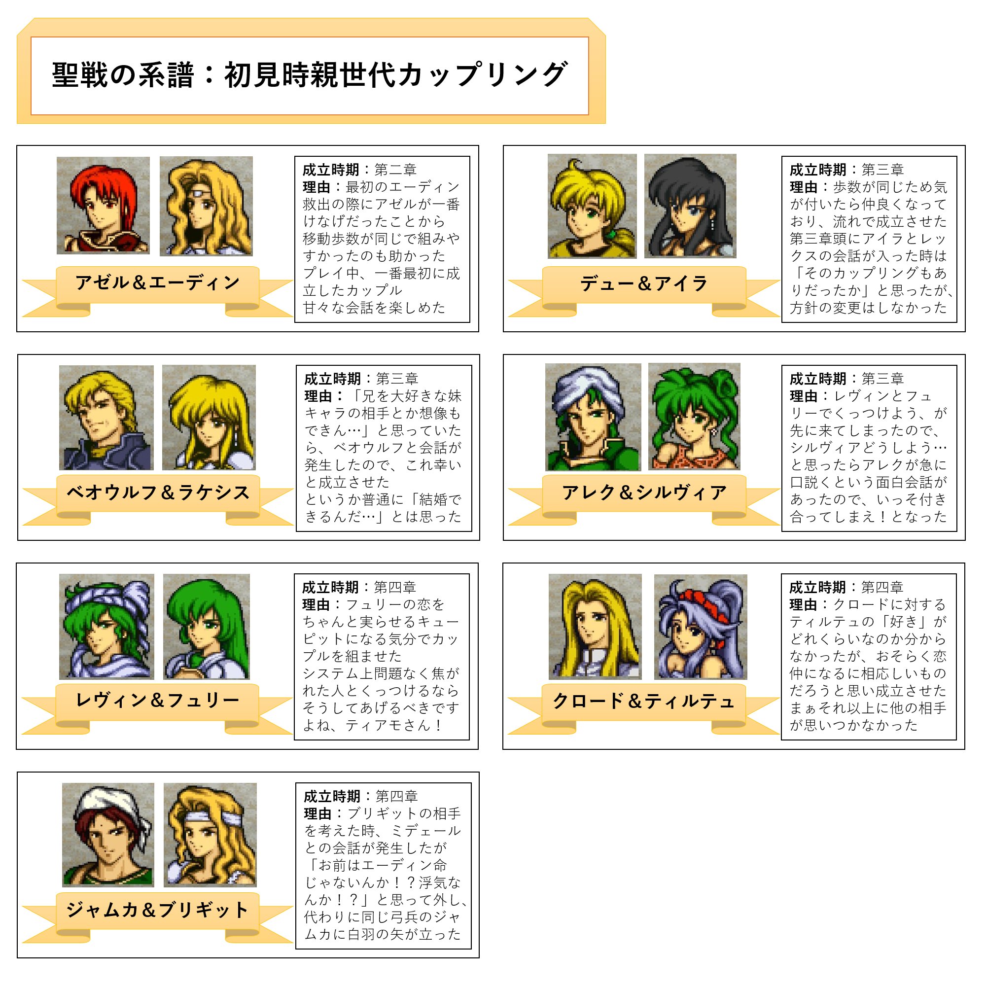 ファイアーエムブレム聖戦の系譜 ティルテュ フィギュア コレクション