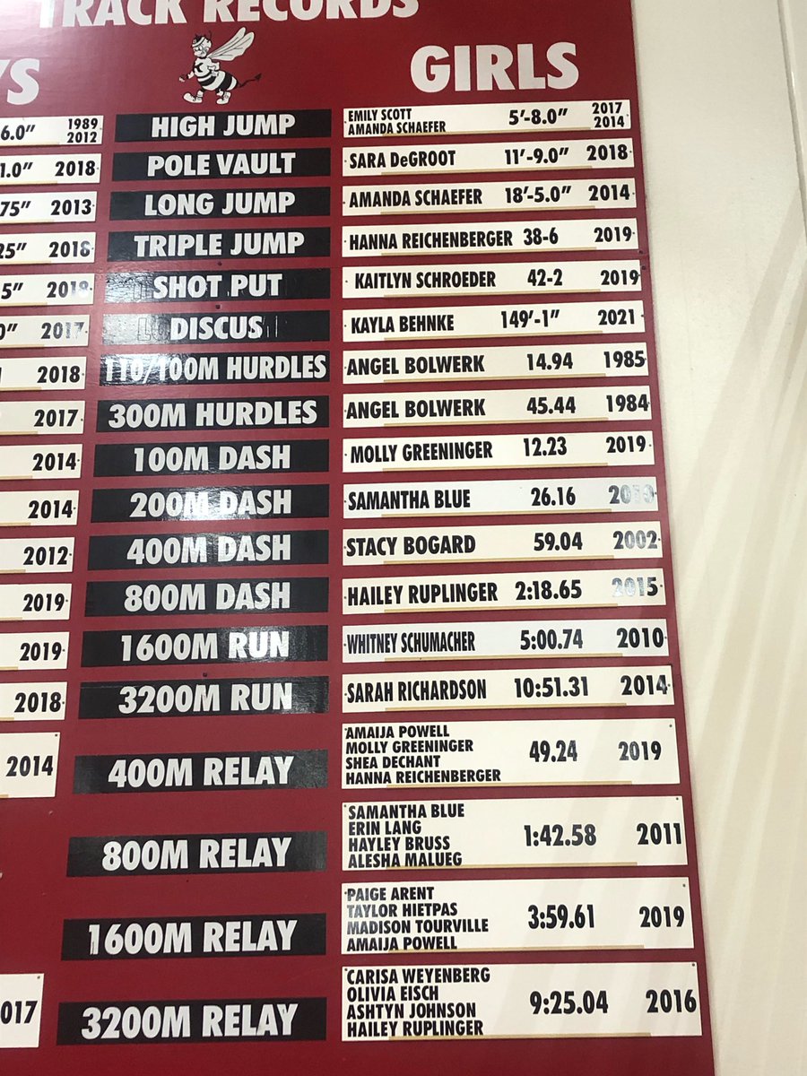 Introducing a new member to our board….. Kayla Behnke in the discus!!!!!