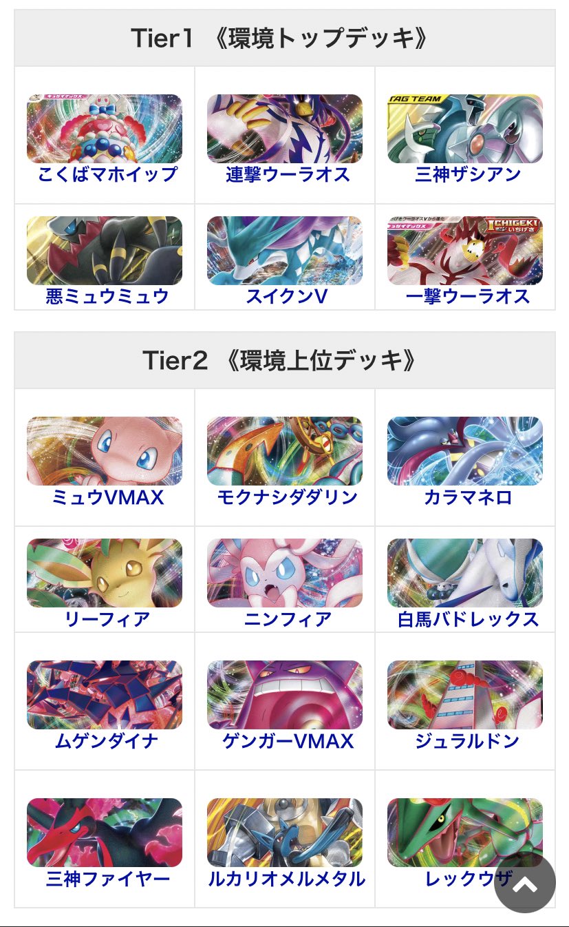 Twitter 上的 ポケカ カードフリークス ポケカ環境デッキレシピ一覧 最強デッキランキング21 T Co Zriqwb5pzs 先日いただいたアンケート結果を参考に環境デッキに ミュウvmax を追加しました チャンピオンズリーグ後にまたこのtier表をあらためて Twitter 上的 ポケカ カードフリークス ポケカ環境デッキレシピ一覧 最強デッキランキング21 T Co Zriqwb5pzs 先日いただいたアンケート結果を参考に環境デッキに ミュウvmax を追加しました チャンピオンズリーグ後にまたこのtier表をあらためて