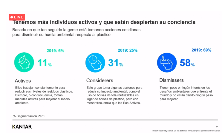 Más personas conscientes de la importancia de disminuir su #huellaambiental 💪 #ClubDeLaSostenibilidad @SEMANAeconomica