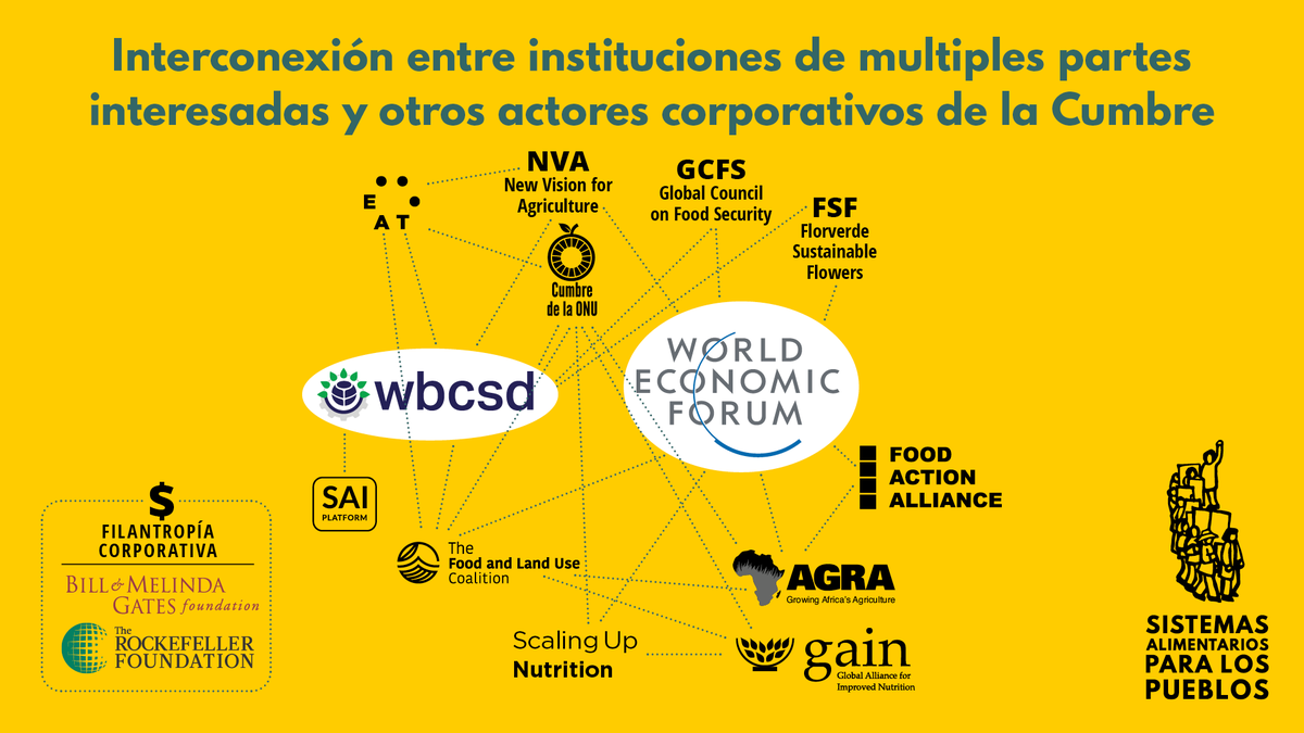 😰 Las transnacionales y otros actores que participan en la #UNFSS2021 están estrechamente interconectados. 
⬇️ Este informe de #FoodSystems4People investiga algunas de estas redes y cómo las impulsan los intereses del sector empresarial.
foodsystems4people.org/multistakehold…