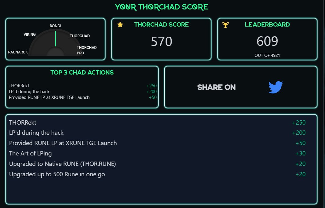 carbonaut_'s tweet image. I&apos;m almost a #THORChad 🤘

@THORChadsDAO