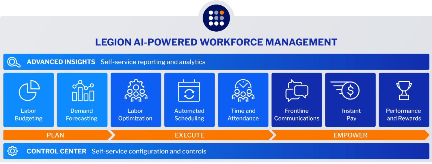 Legion Introduces Four New Modules to WFM Solution