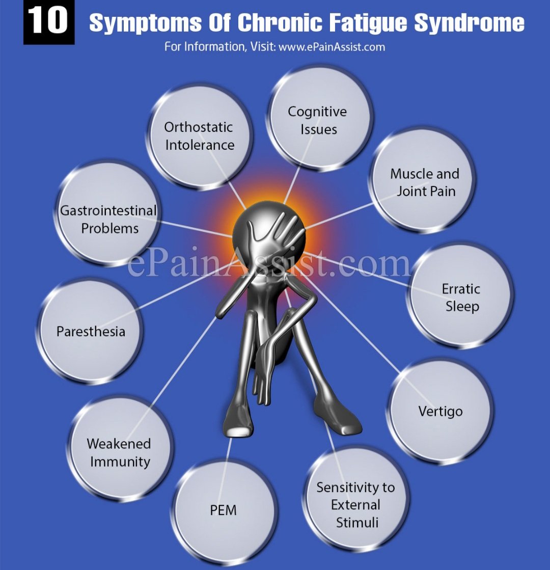 10 symptoms of Chronic Fatigue Syndrome..#cognitiveissues #musclepain #jointpain #erraticsleep #vertigo #sensitivities #postexternalmalaise #weakenedimmunity #paresthesia #gastrointestenalproblems #orthostaticintolerance #cfs #ME #cfsstrong #fibromyalgiasupportbymonica