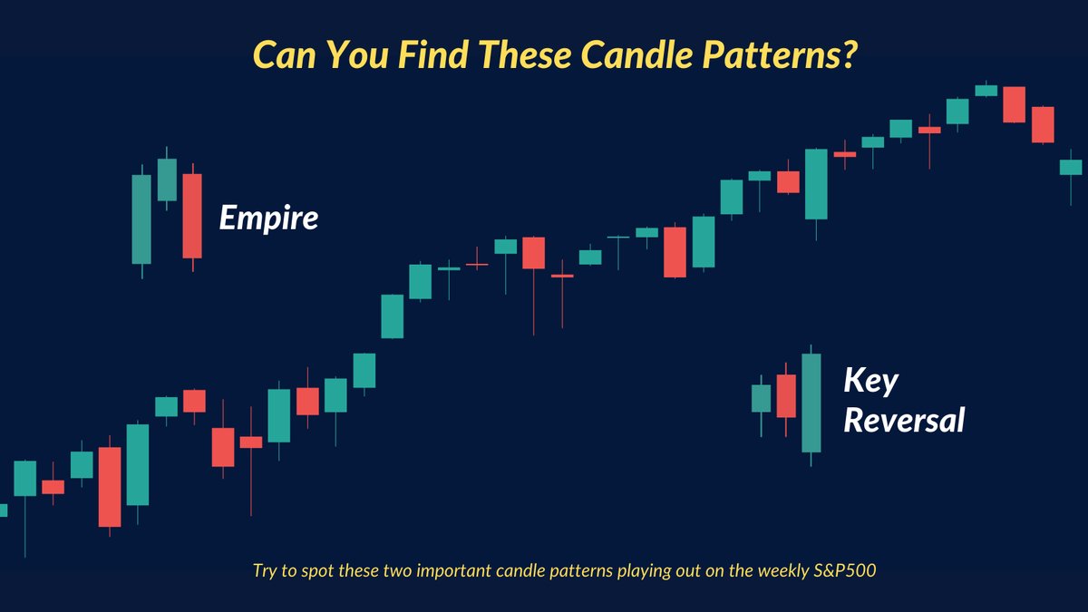 TRi_pma's tweet image. There&apos;s a battle between two candlestick patterns on the S&amp;amp;P500. Can you spot them?
#tradingviewtips #TradingView