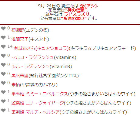 キャラ誕表 Charadayfan Twitter