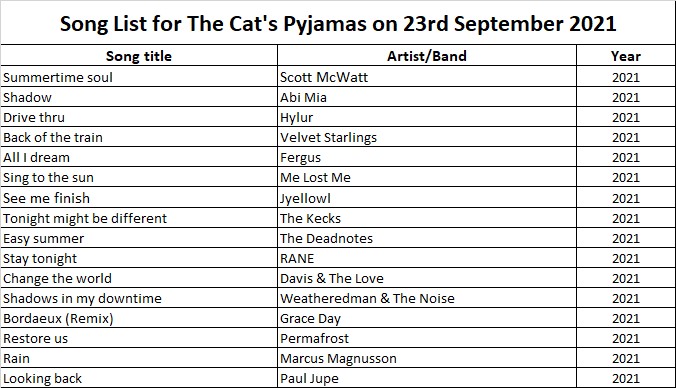 This week’s show featured new music by <a href="/AbiMia5/">Abi Mia</a> <a href="/intofergus/">FERGUS</a> <a href="/GracieOD11/">Grace Day</a> <a href="/JyellowL/">Jeanluc</a> @melostme <a href="/JupePaul/">Paul Jupe Music</a> <a href="/scottmcwatt/">Scott McWatt</a> @the_deadnotes <a href="/the_kecks/">The Kecks</a> <a href="/VelvetStarlings/">Velvet Starlings</a> <a href="/WeatheredMan/">WeatheredMan Music</a> and more. 

Missed it earlier? 🙀No worries, it is now available on Mixcloud: bit.ly/39w8UiZ 😸