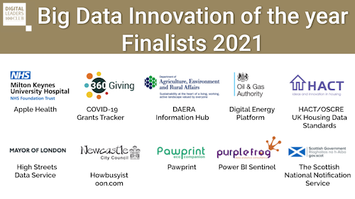 DigiLeaders's tweet image. .@DenisTheMurph @anaeko announces #BigData Innovation finalists 2021 @craigyork @mkhospital
@360Giving
@daera_ni @EsriIreland
@OGAuthority
@HACThousing
Greater London Authority
@jennynccdigital
@versehq
@purplefrogsys
@dhiscotland
CONGRATULATIONS🎉

digileaders100.com/big-data-innov…
#DL100
