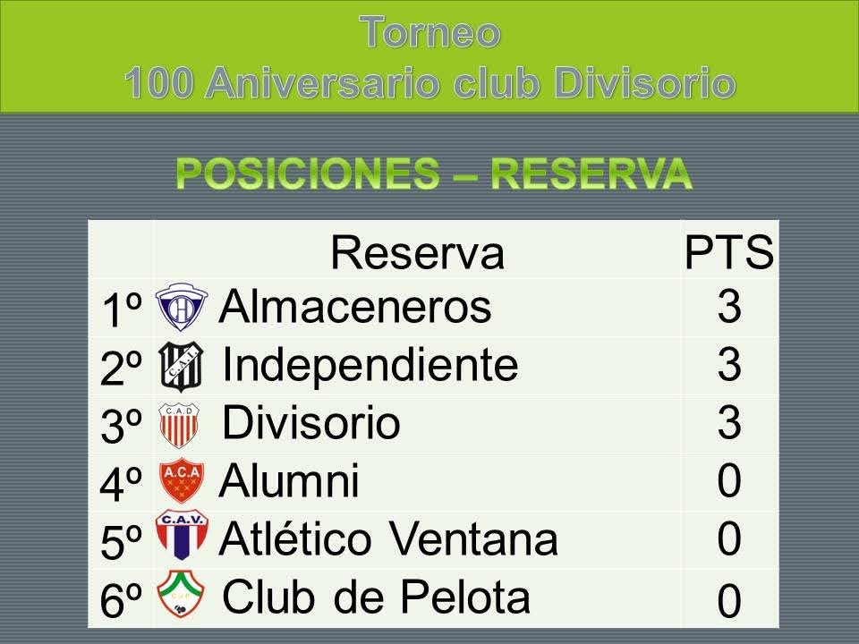 Posiciones y próxima fecha