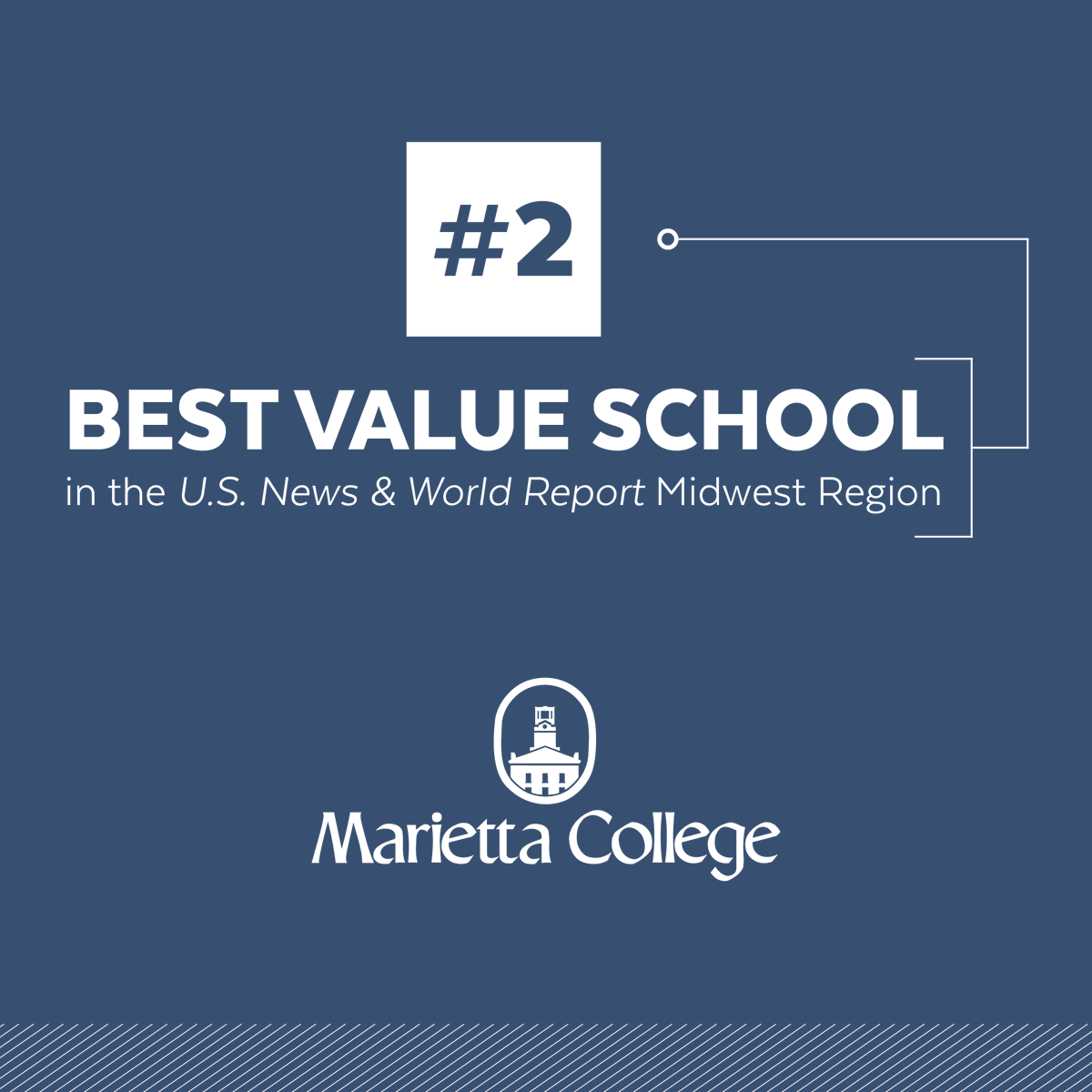 Marietta College tweet media