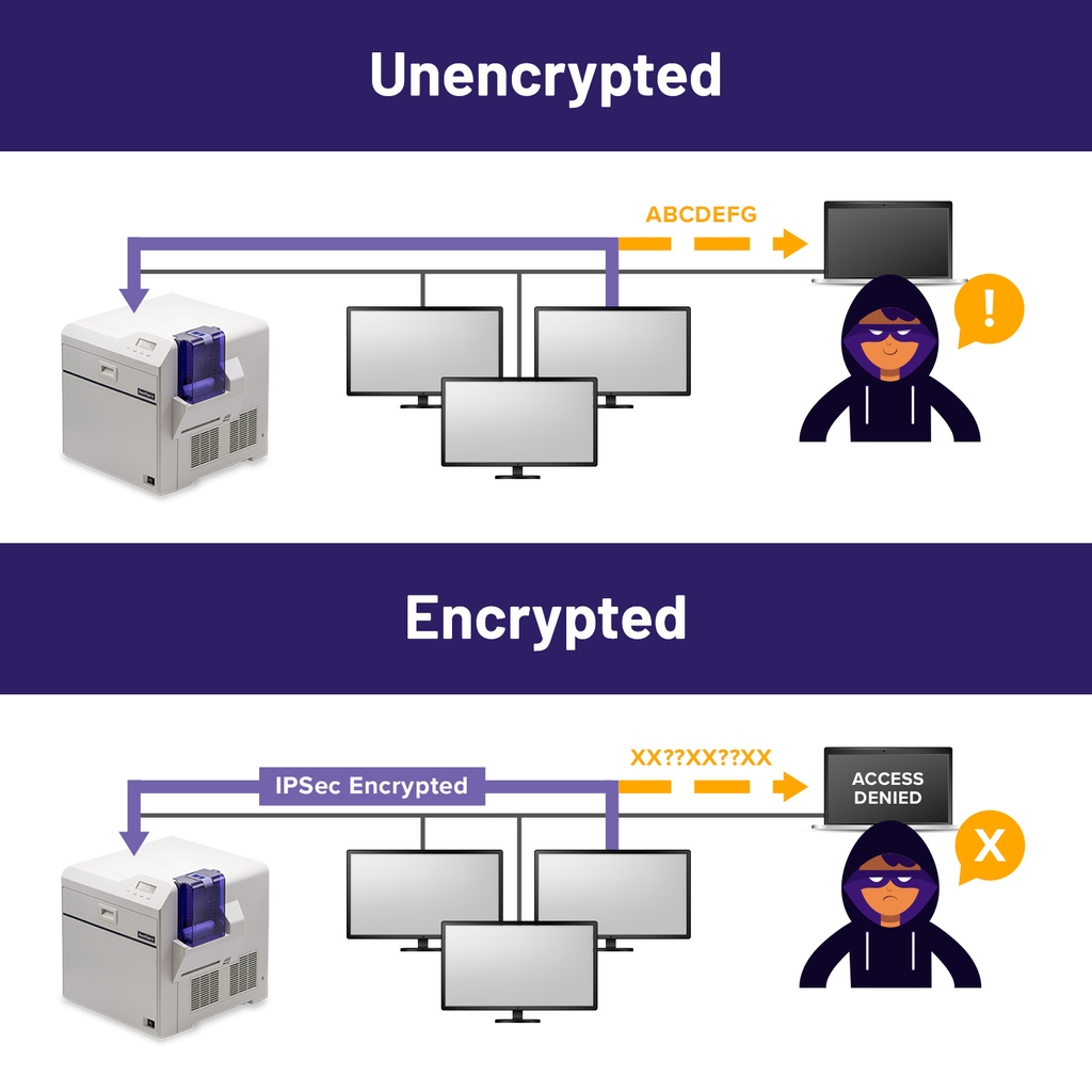 🔒 Swiftpro #printers support IPsec, also known as IP #Security. IPsec is a security #technology that encrypts #network #data transfers and protects your #confidential info.

#tech #encryption #printer #printing #cardprinter #idprinter #idcard #badge #badgeprinter