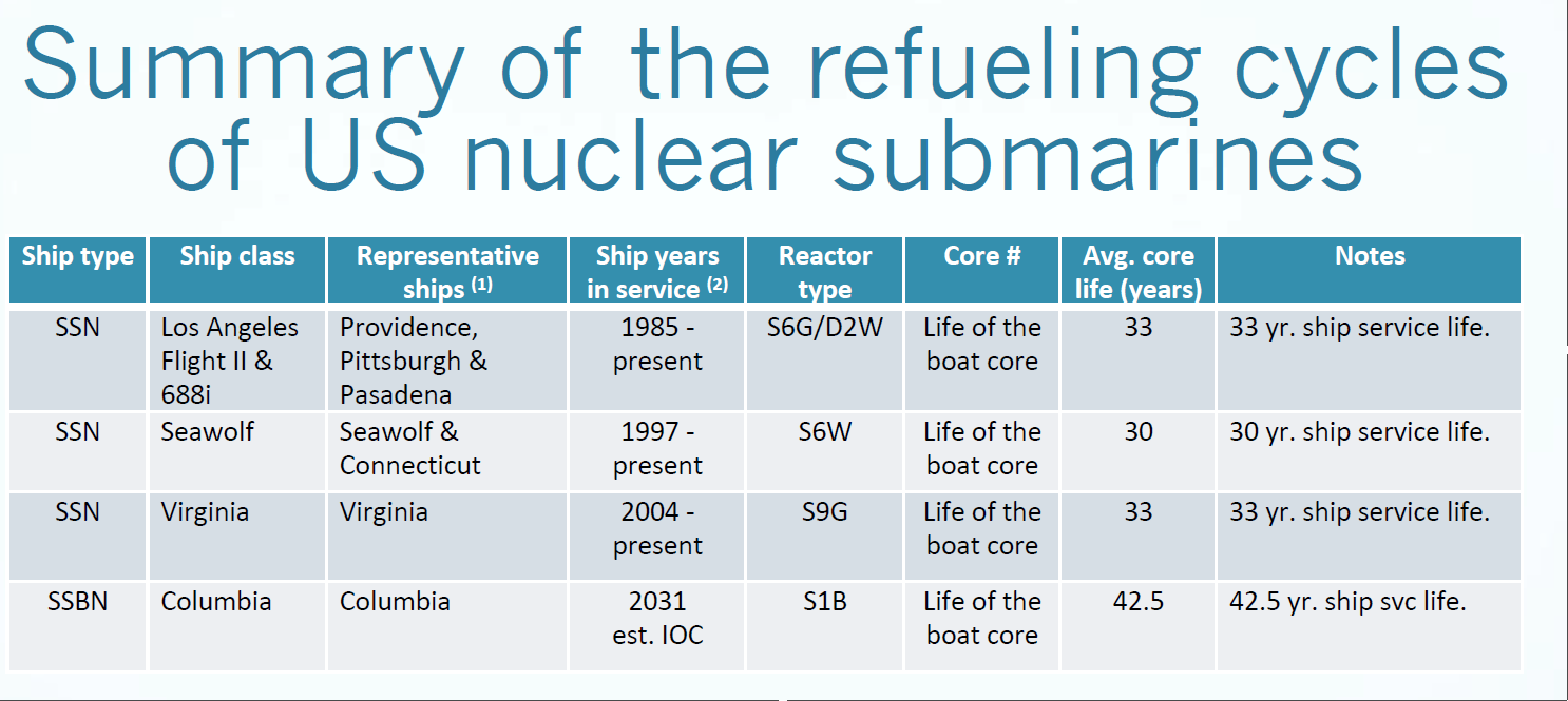 Herodote1789 on Twitter "US naval reactor submarine AUKUS Australia uranium HEU https//t.co