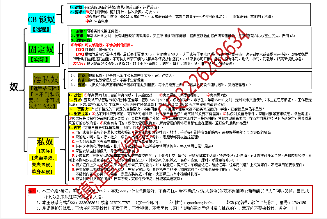 guankonglvzhu3's tweet image. 镇江Dom＿S，多毛🐻，收夫妻绿奴/夫夫奴/单男奴，收CB/Spank/sub/伪S/反差奴/严厉剥夺管控压榨，猴狒/正装/cop/pap/pla/医生加分，仅25～42岁！🌈已收1对夫妻绿奴6年并下种+CB奴5个，异地奴收费，可找bf，只玩实际不网调，不喜勿扰 ☞QQ:3226268634或2767917787