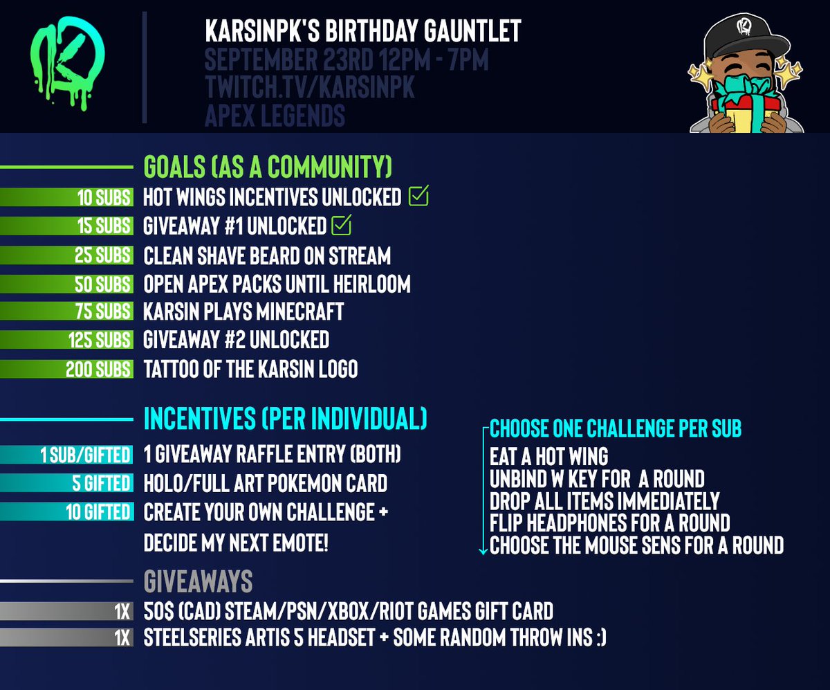KarsinPK's tweet photo. Let's try this again...Hopefully #ApexLegends is functional by then 😂

THE #BIRTHDAY GAUNTLET CONTINUES!

Already 2 Tiers reached! Next stage...shaving the beard 😶 https://t.co/eCzR0PgYoF