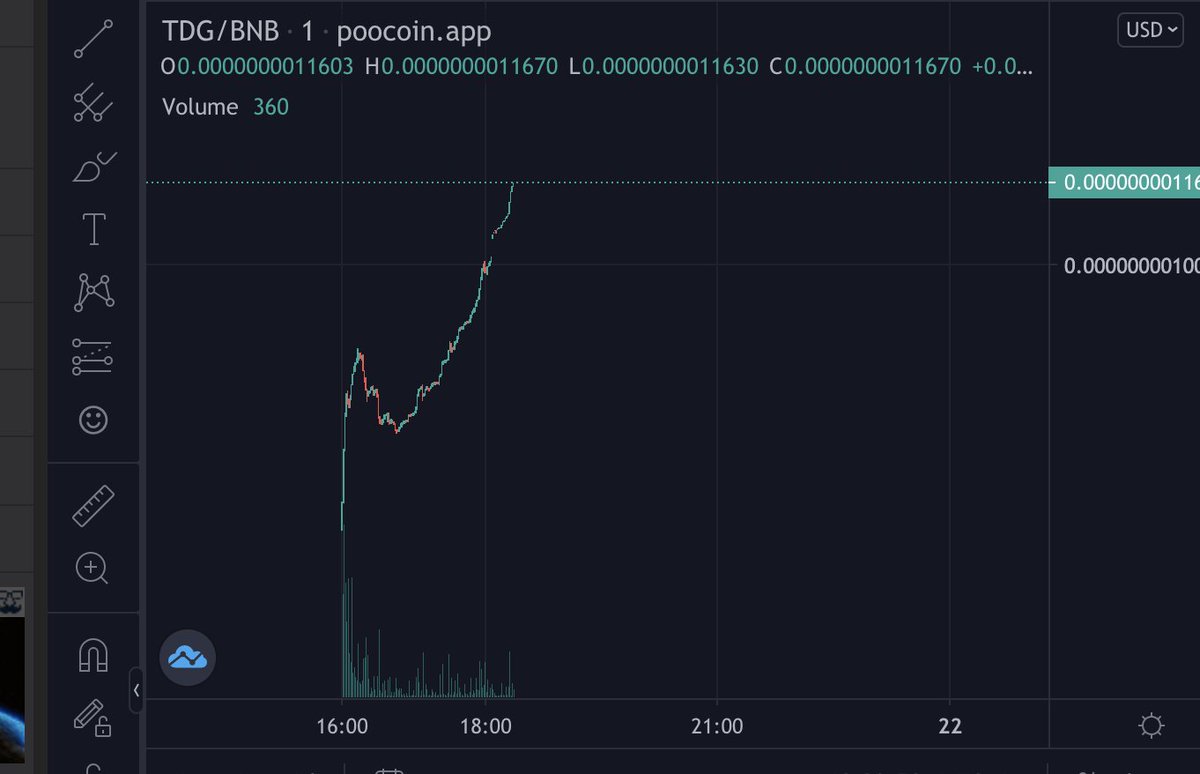 If this sexy chart doesn't make you horny, I dunno what does 👅🍆
Slightly more than 2x for now. @Dogetoy  is just getting started, bigger buys slowly pouring in... Lovin this diamond community 

666 holders rn 😈
Still a bargain under 1 mil mc imo
$TDG #ToyDoge