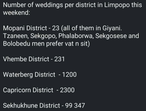 KoketsoMaleka_'s tweet photo. If your man is from Limpopo please follow him home this weekend, just to avoid any tears😂 https://t.co/OrfcgeFHz3