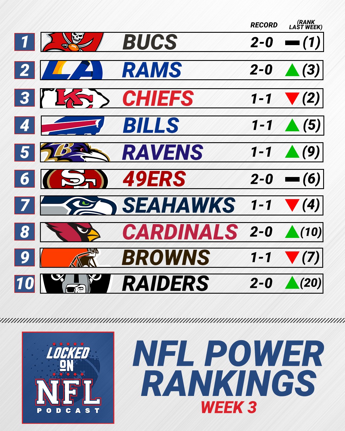 NFL Power Rankings Week 3