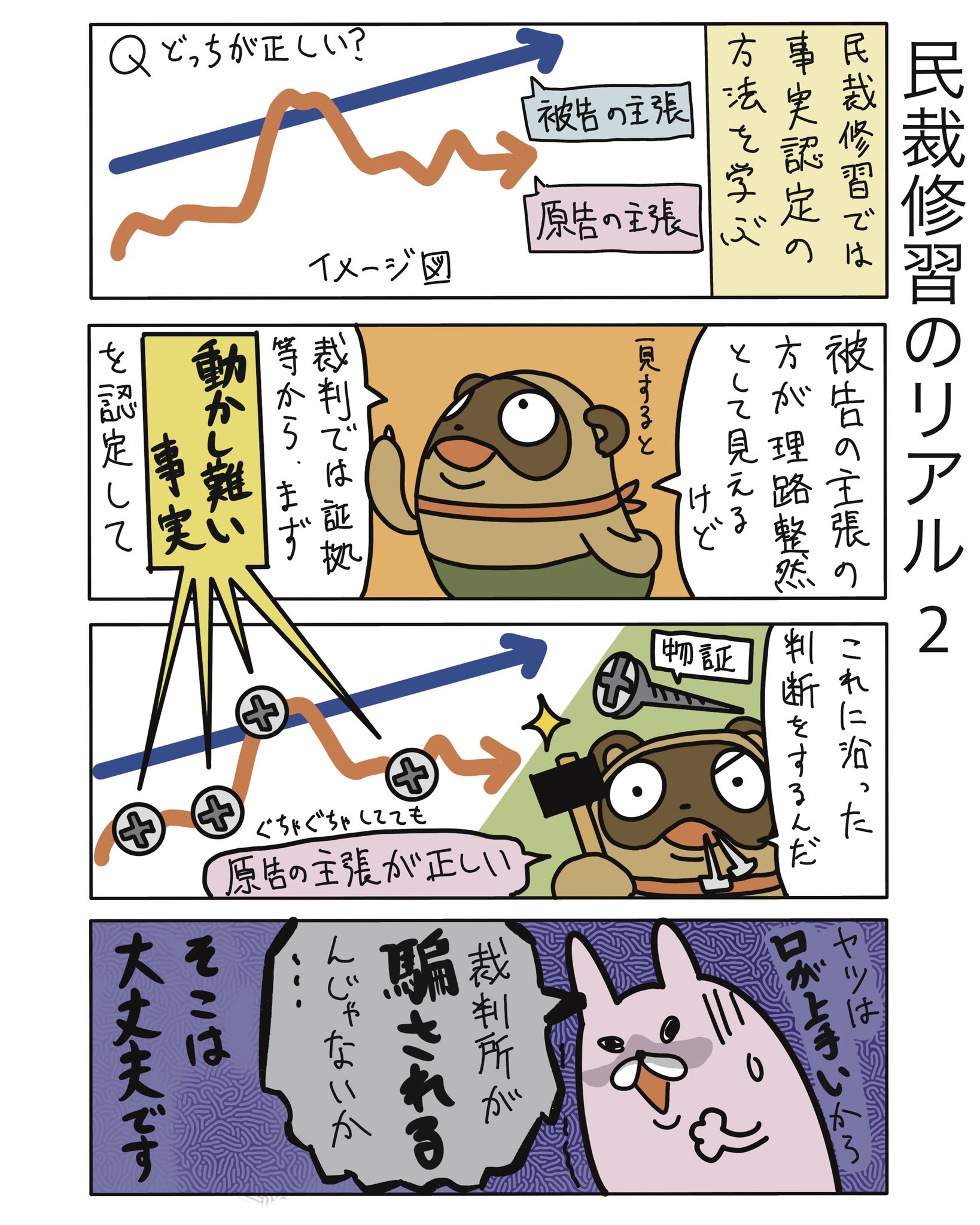 漫画 弁護士のたぬじろう 裁判では口の上手さはあんま関係なくて 証拠がほぼ全て 物証めっちゃ大事 弁護士 法律事務所 漫画 四コマ漫画 エッセイ漫画 漫画が読めるハッシュタグ マンガが読めるハッシュタグ たぬじろう 食っていけない弁護士