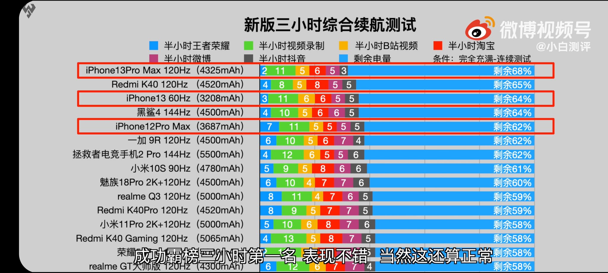 Тест айфона 13. Iphone 13 Pro Max Battery. Iphone 13 автономность. 13 Pro и 13 Pro Max. Ёмкость аккумулятора iphone 13 Pro Max.