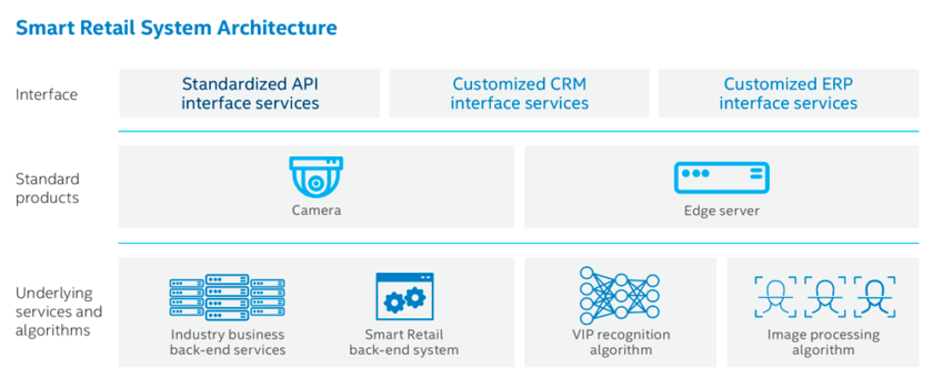 DisfoldAI's tweet photo. RT @antgrasso: "The Unmatched Feeling of a Personalized, In-Store Experience" is my latest article about retail tech innovation.

Read my article > https://t.co/tvwEZwYKW3 @Inteliot @insightdottech via @antgrasso #IntelPartner #InsightTechInfluencer #Re… https://t.co/h4lj0GAnUX
