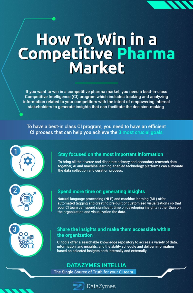 DatazymesInc's tweet photo. As we head closer to the start of the 2021 virtual @PharmaCIConf  USA, we talk about the three critical factors to get a #CompetitiveIntelligence program to succeed in facilitating decision-making, on our blog. #pharma #pharmaciconf https://t.co/KT9fxLJxqJ https://t.co/guGknEltva