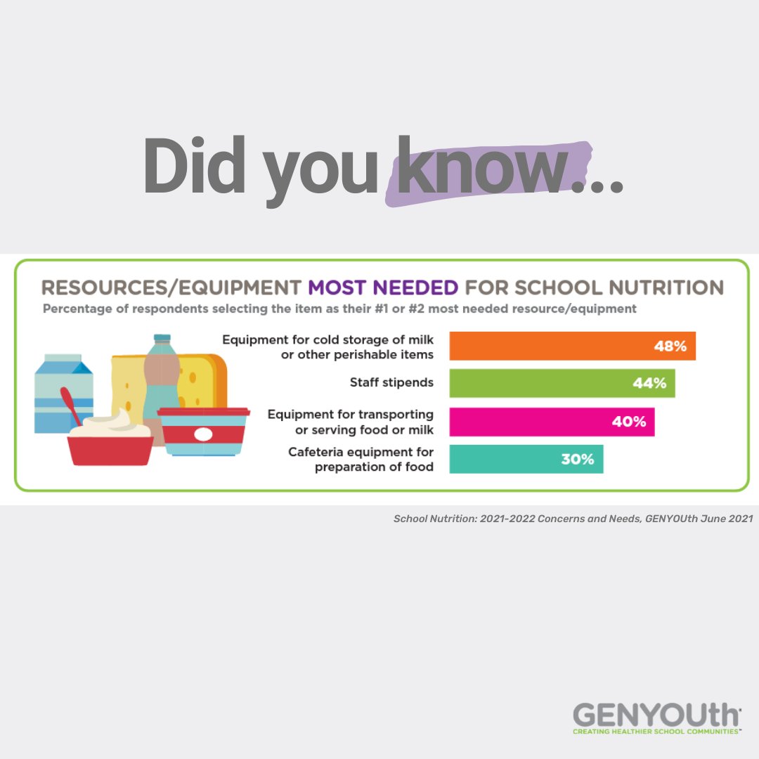 GENYOUthNow's tweet photo. In our nat'l survey of school nutrition pros, proper cold storage for meal distribution & delivery is the most urgent need for school meal programs. Help schools get the equipment they need to feed our kids! Go to https://t.co/Mf7WU4oH4I to make a donation. #EndStudentHungerNOW https://t.co/rgAqwe9Neu