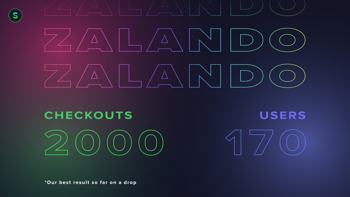 The Zalando drop this morning was a complete success ✅

By reaching over 2000 Checkouts, this was by far our best result on a drop yet. 📈

Do you want to try the power of Sole Terminator? 🚀