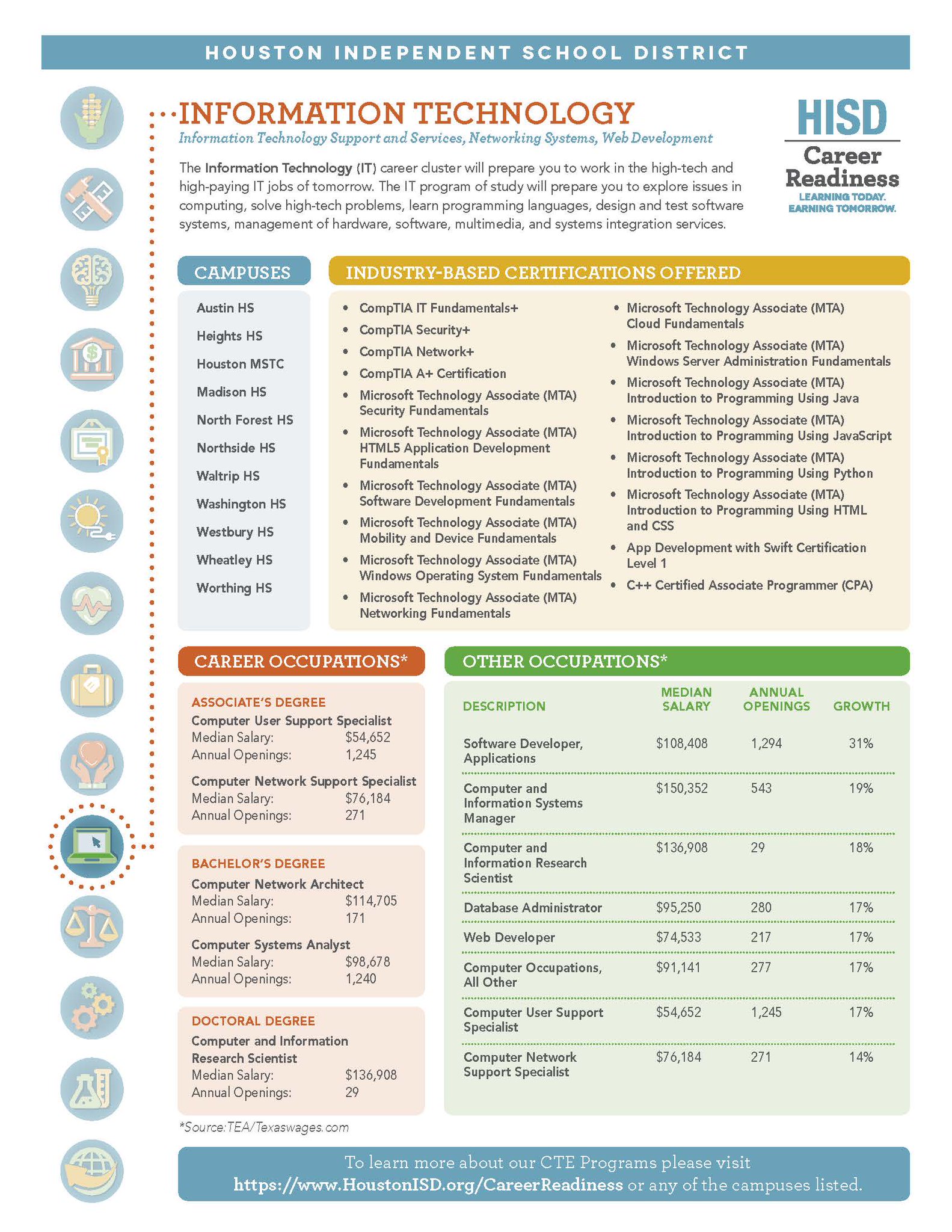Houston isd cte on twitter what s your go to information outlet or