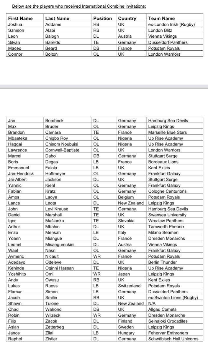 The NFL International Combine will take place Oct. 12 at London’s Tottenham Hotspur Stadium, with select players advancing to train in the U.S. and potentially be allocated to NFL teams for the 2022 season. Another combine will be held later in October in Mexico.