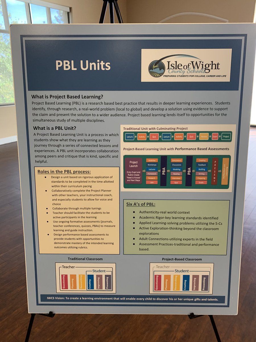 Amos_ALP's tweet photo. The community of @IWCSchools has a multi-year culture of student expositions. These dynamic, student-centered events are the culmination of powerful, day-to-day engagement in PBL challenges. What will learning look like going forward? #IWCSvision2028 #ALPlearn https://t.co/5s432aGlyt