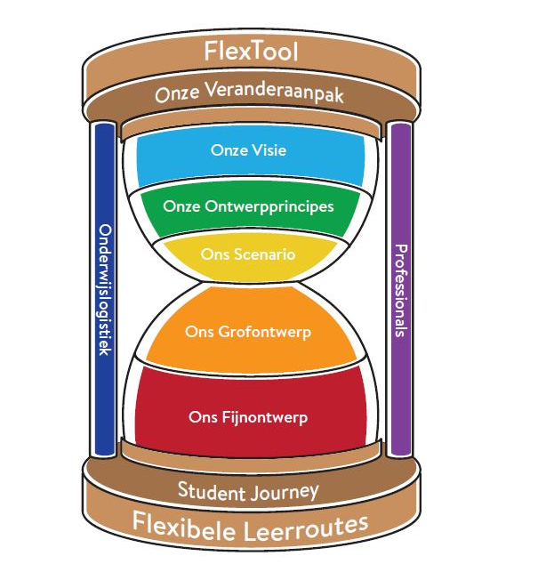 Consortium_v_I's tweet photo. Nieuwste CvI Nieuwsbrief verzonden met het laatste nieuws over activiteiten in het #Innovatiehuis en in de regio zoals #CVIopTOER #PopUpInnovatiehuis #Steenwijk #FacilitatorsTraining #Flextool (laatste alleen nog online). Lees het op https://t.co/Zhs7Qo78y5 https://t.co/Wy98SJ7B1e