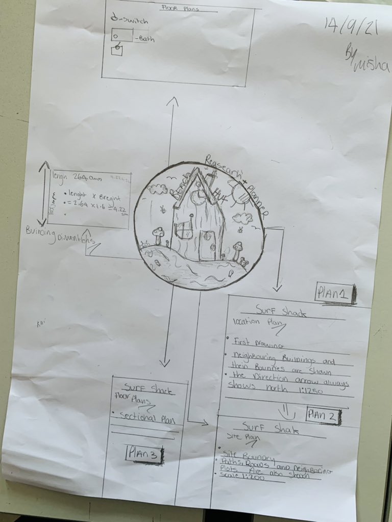 dandtstlukes's tweet photo. Our S2 classes have started their mini architecture project designing the @StLukesHigh surf shack. #creativity #problemsolving #architecture #design https://t.co/q4op9cgwQm