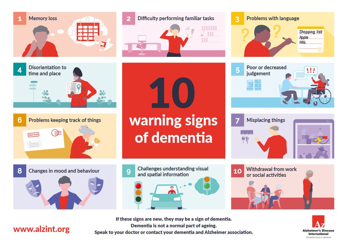 Today is #WorldAlzheimersDay. This year's theme is #KnowDementia, #KnowAlzheimers to raise awareness of warning signs and the importance of timely diagnosis.

Shout out to neurochemists & researchers working to better understand and improve diagnosis & treatment for this disease!