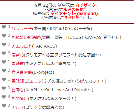 キャラ誕表 Charadayfan Twitter