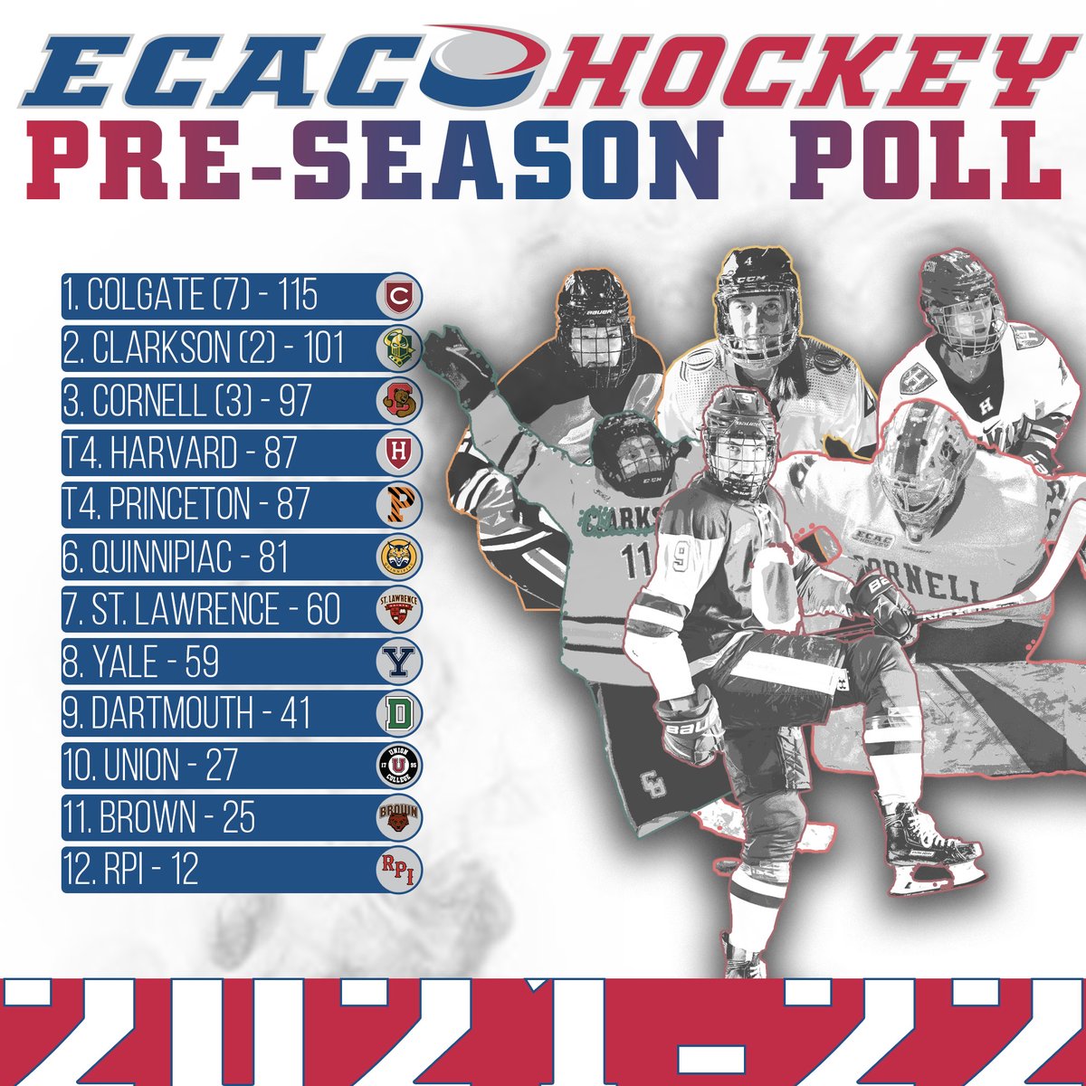 ecachockey's tweet image. PRE-SEASON POLL 📈

With regular-season games set for this weekend, here's how the #ECACHockey coaches are projecting this year to shake out 👇

🔗 bit.ly/3nXtmlc