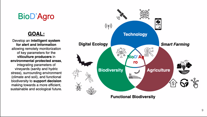 go2space_hubs's tweet photo. #Go2SpaceDemoDay HUB Coimbra
➡️6th pitch: Spaceway, focus on the development of new technologies to improve the life on Earth by using space assets.
➡️Presents Paulo Antunes. Good luck!!
👉https://t.co/FZhMUiSmx3
@IPNunes
#SpaceEU #startups #entrepreneurs https://t.co/m8rQ1LsmdF