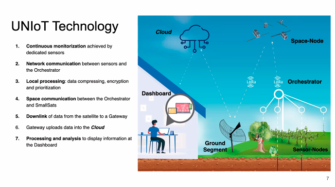 go2space_hubs's tweet photo. #Go2SpaceDemoDay HUB Coimbra
➡️6th pitch: Spaceway, focus on the development of new technologies to improve the life on Earth by using space assets.
➡️Presents Paulo Antunes. Good luck!!
👉https://t.co/FZhMUiSmx3
@IPNunes
#SpaceEU #startups #entrepreneurs https://t.co/m8rQ1LsmdF