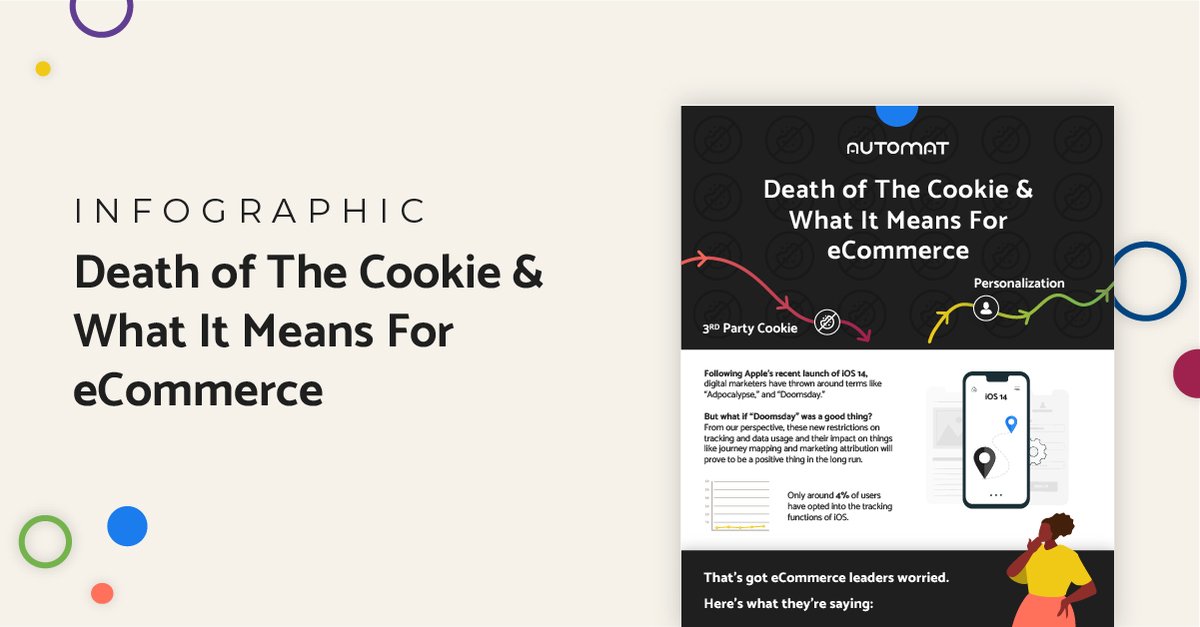 ICYMI: 🍪⛔️ #INFOGRAPHIC: What #eCommerce leaders are doing about the death of the third party cookie: hubs.ly/H0SD37y0

#ConversationalAI #Personalization #ecommercebusiness #EcommerceTips #ecommercestats #ecommerceplatform #ecommercesolution