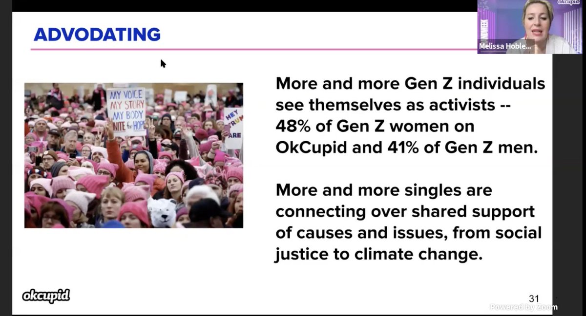 Adweek's tweet photo. "Advodating": 48% of Gen Z women and 41% of Gen Z on OkCupid consider themselves activists.
@OkCupid's @MelissaHobleyNY #Brandweek https://t.co/4f58g94Ih2