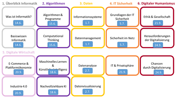 HannesWerthner's tweet photo. Informatics faculty of TUW teaches digital skills / CS to members of the Austrian parliament. The program:  
#DigitalHumanism @DigHumTUWien https://t.co/fu1Wtxk8Pa