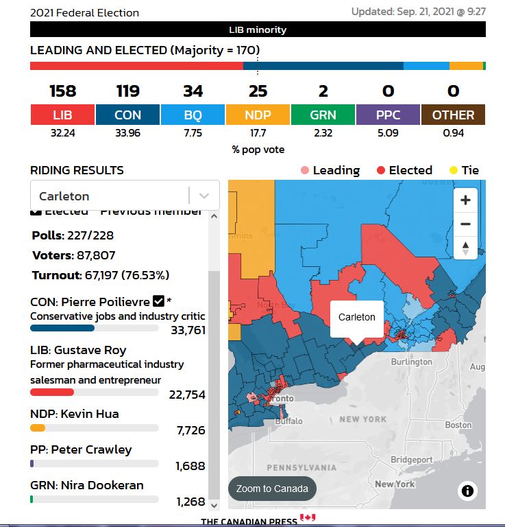 <a href="/btaplatt/">Brian Platt</a> Pierre Poilievre's riding is proof that you don't have to pretend to be a Liberal to win. This isn't even close, an 11,000 vote difference. 
Clearly offering the same damn thing as the Liberals is NOT a winning strategy.