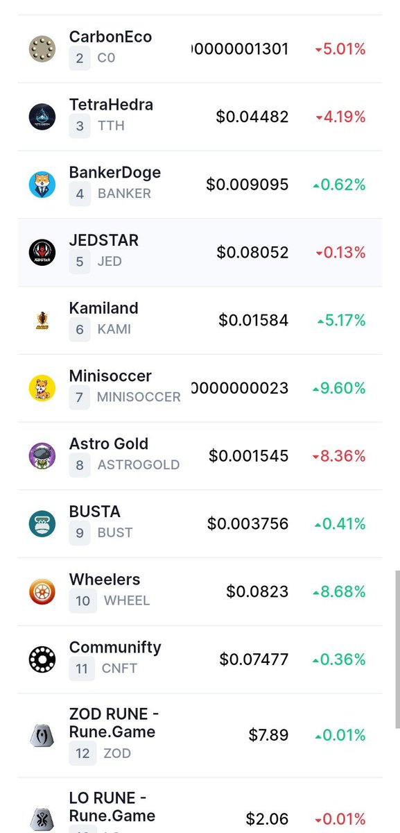 Kamilandgames (@kamilandgames) on Twitter photo good news for our community now we are listed on <a href="/CoinMarketCap/">CoinMarketCap</a>
coinmarketcap.com/new/
#BinanceSmartChain #PlayToEarn good news for our community now we are listed on <a href="/CoinMarketCap/">CoinMarketCap</a>
coinmarketcap.com/new/
#BinanceSmartChain #PlayToEarn