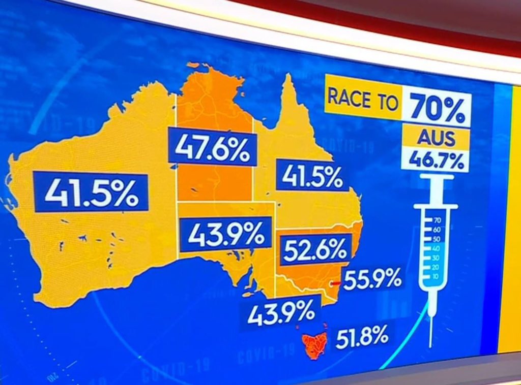 Just received this from my friend in Australia. The majority is not vaccinated!! 🎉🎉 #Corona #Australia #australialockdown #NoVaccinePassportsAnywhere