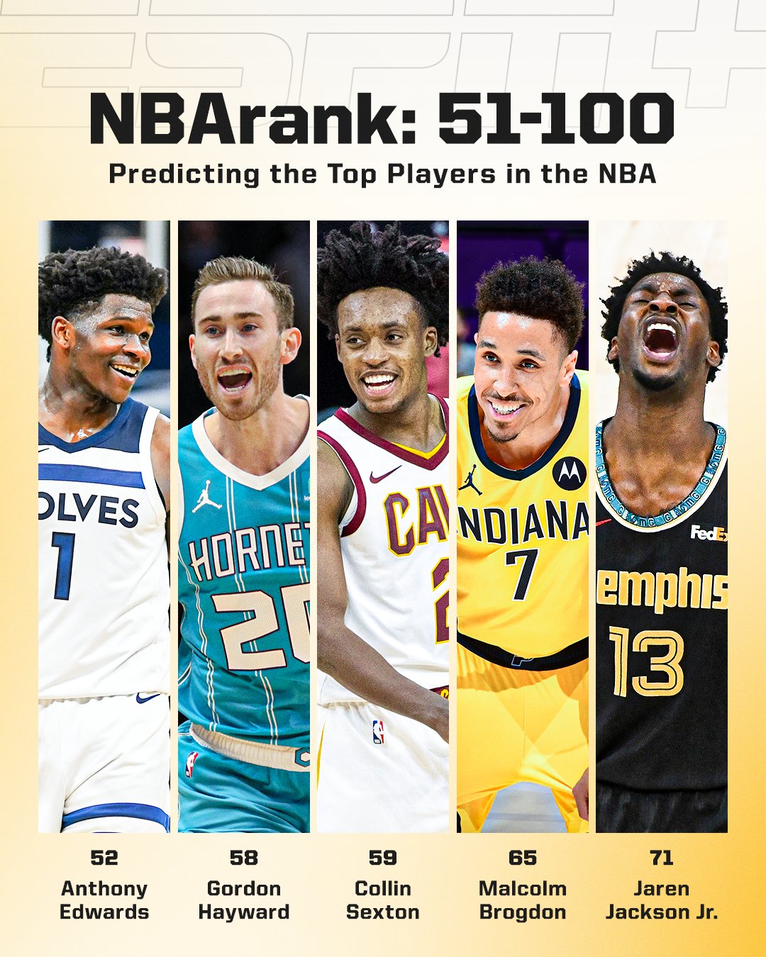 ESPN on X: NBArank is back! 🔥 Check out the first set of