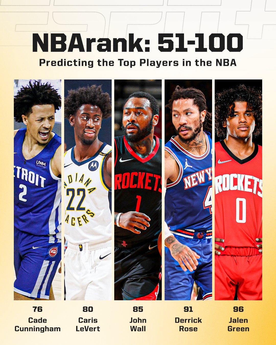 ESPN on X: NBArank is back! 🔥 Check out the first set of