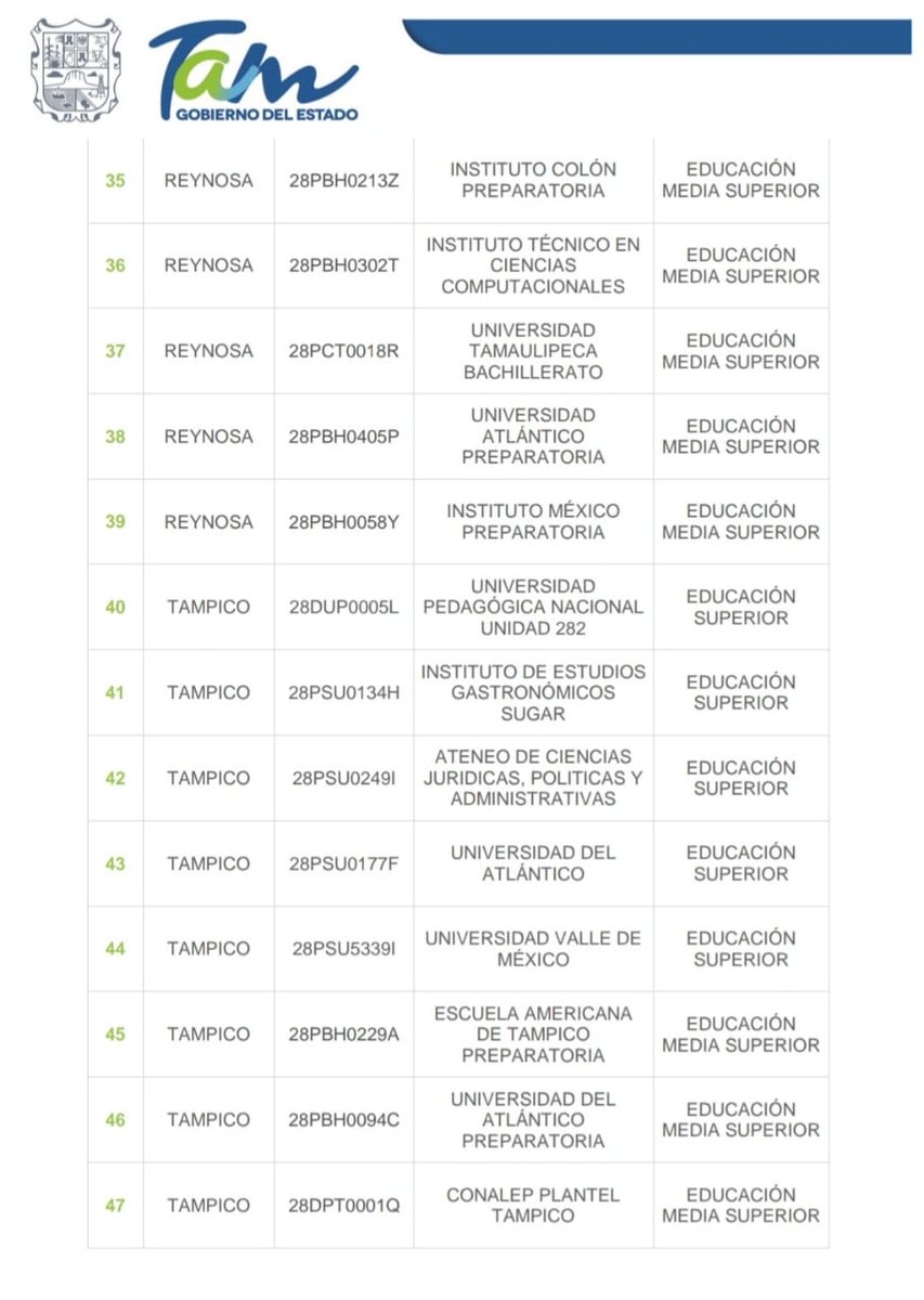 🔵COMUNICADO 
<a href="/gobtam/">Gobierno Tamaulipas</a> a través de <a href="/TamaulipasSalud/">Secretaría de Salud</a> y #SET comunica que el Comité Estatal para la Seguridad en Salud aprueba la propuesta del Comité Técnico para el Seguimiento del Regreso a Clases Presenciales en Educación Media Superior y Superior: (imágenes) (1/2) 
<a href="/CoeprisTam/">Coepris Tamaulipas</a>